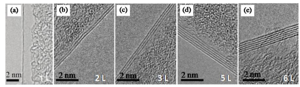 如何利用透射电镜测量石墨烯样品层数和厚度